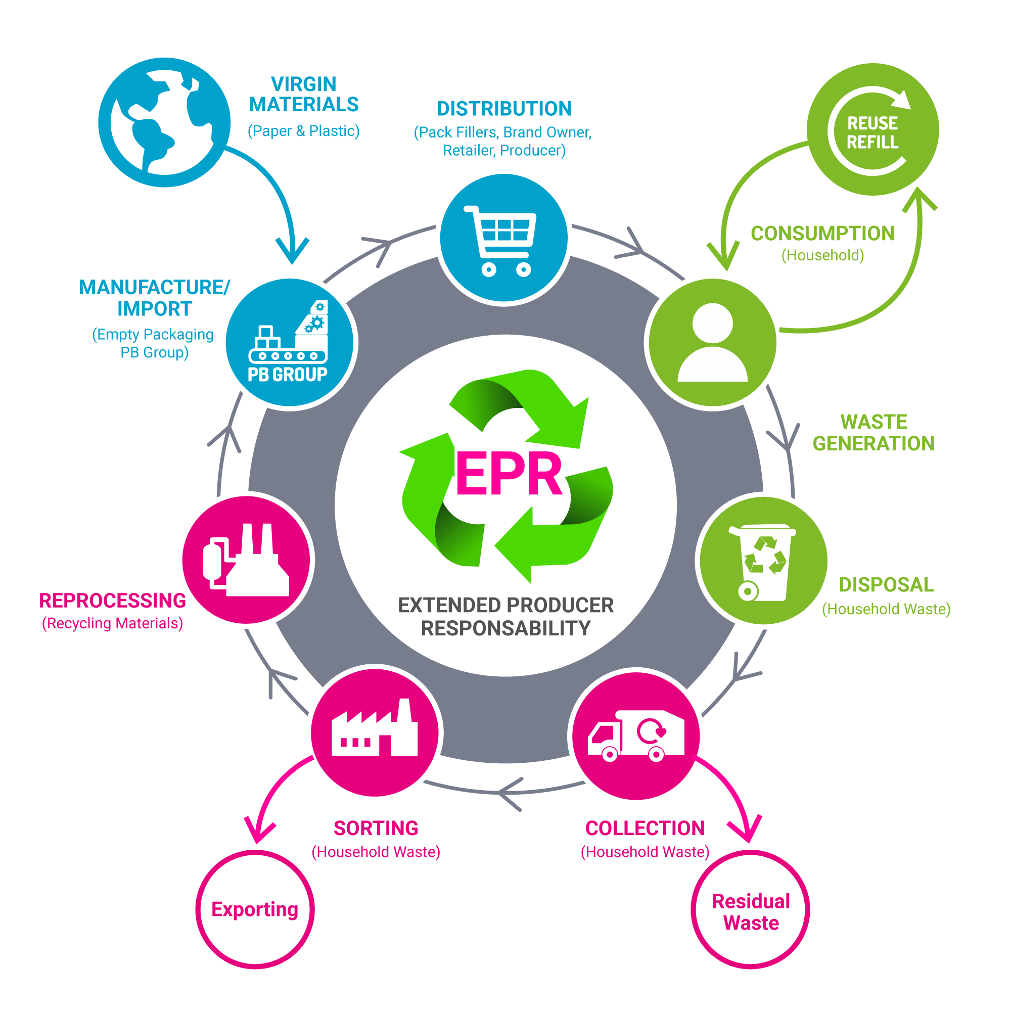 What-is-EPR what_is_epr